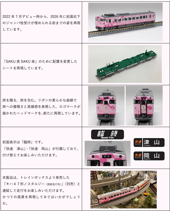 メーカー公開の側面・車内・前後面・表示部。下段の連結例にある他車両は別売。